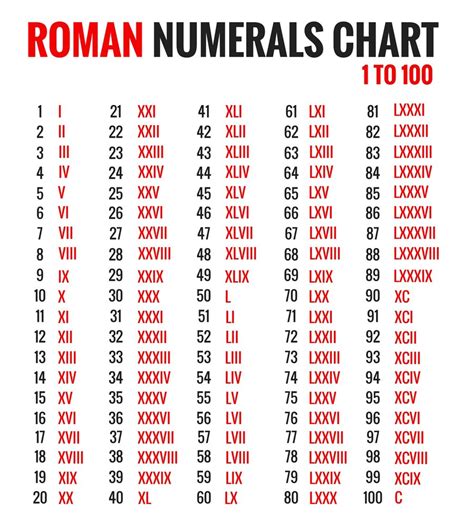 roman numerals xxxi|Roman numerals chart